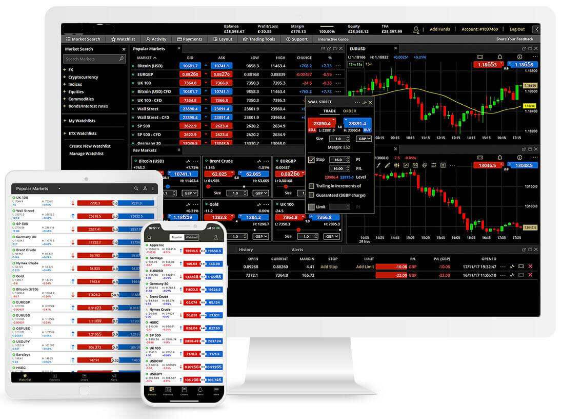 Award-winning TraderPro platform